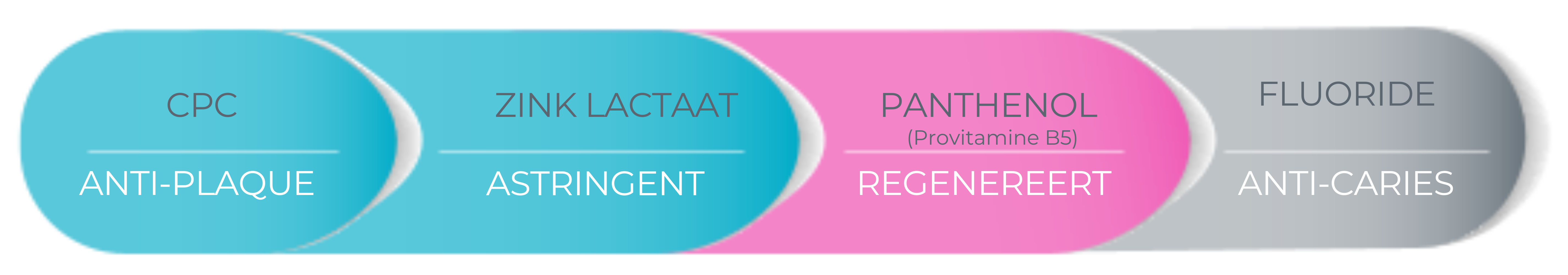 ingredienten VITIS Gezond Tandvlees