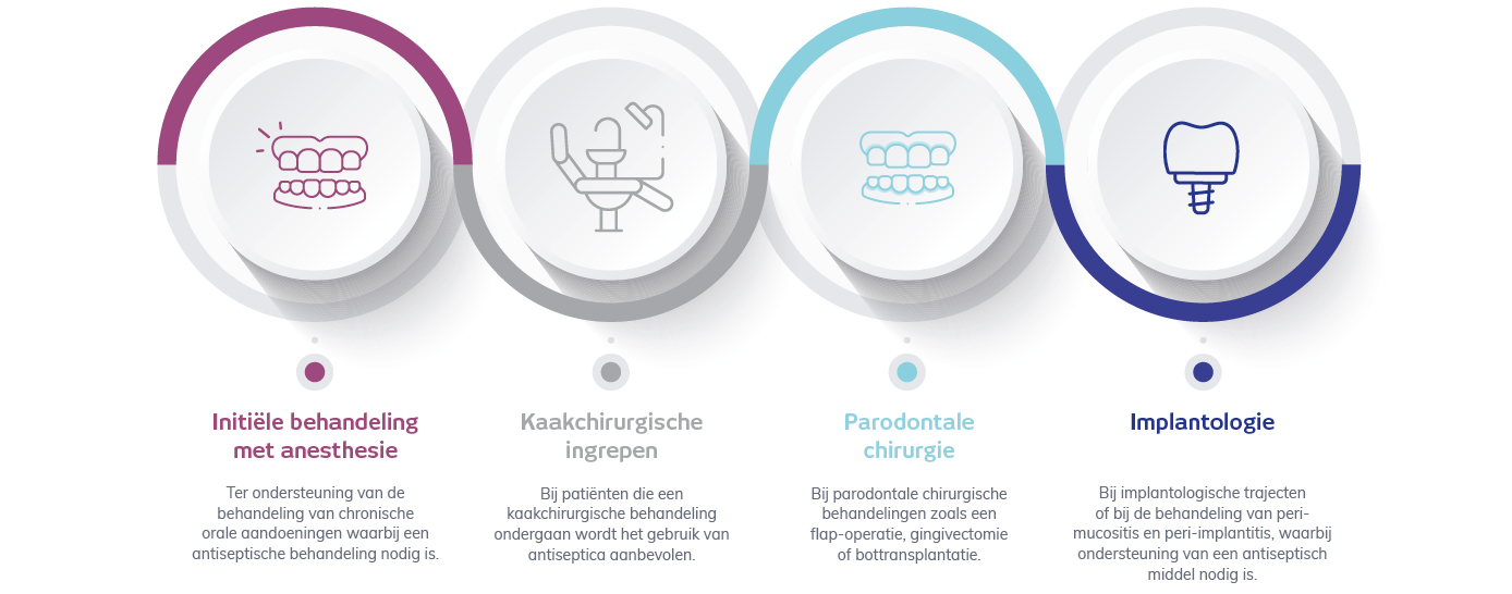 behandelingen chloorhexidine